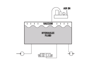 Hydraulic Fluid Vacuum guide