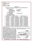 Commerial/Parker Repair Kits Guide