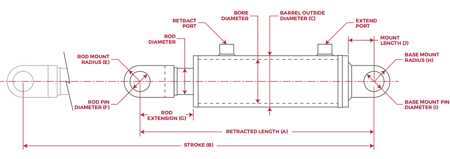Custom Welded Rod Cylinder Application Form Hydraulic Cylinders, Inc.